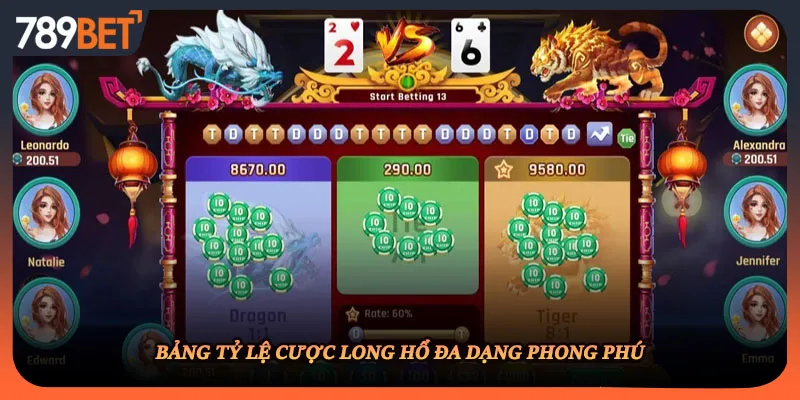 Bảng tỷ lệ cược Long Hổ đa dạng phong phú